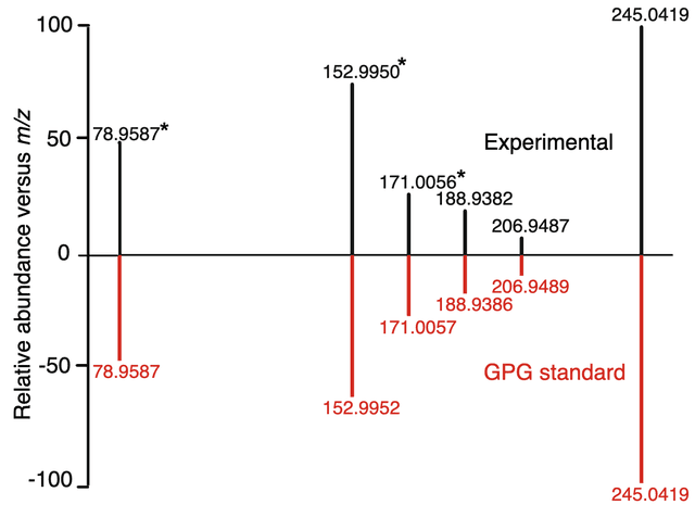 CLN3 is required for the clearance of glycerophosphodiesters from lysosomes